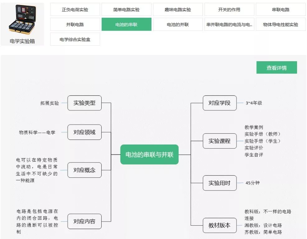 莱博士科学教育,莱博士科学