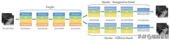 阿里达摩院AI技术算法,阿里巴巴达摩院量子计算成果