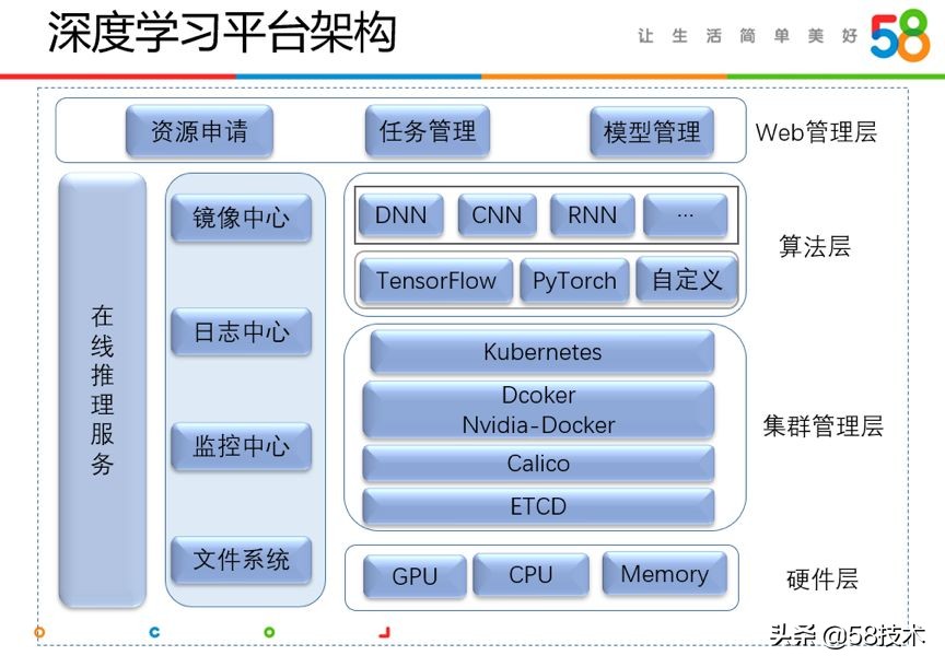 人物｜陈兴振：如何加速AI算法研发？58是这样解决的