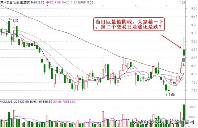 炒股怎么看分时图和买卖点,看盘软件哪个最好能提示买卖点