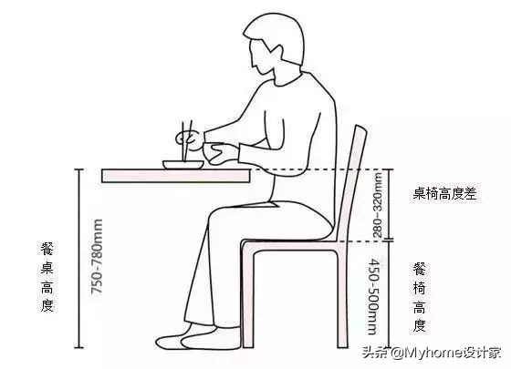 怎么挑选餐桌的材质,如何判断选多大尺寸的餐桌