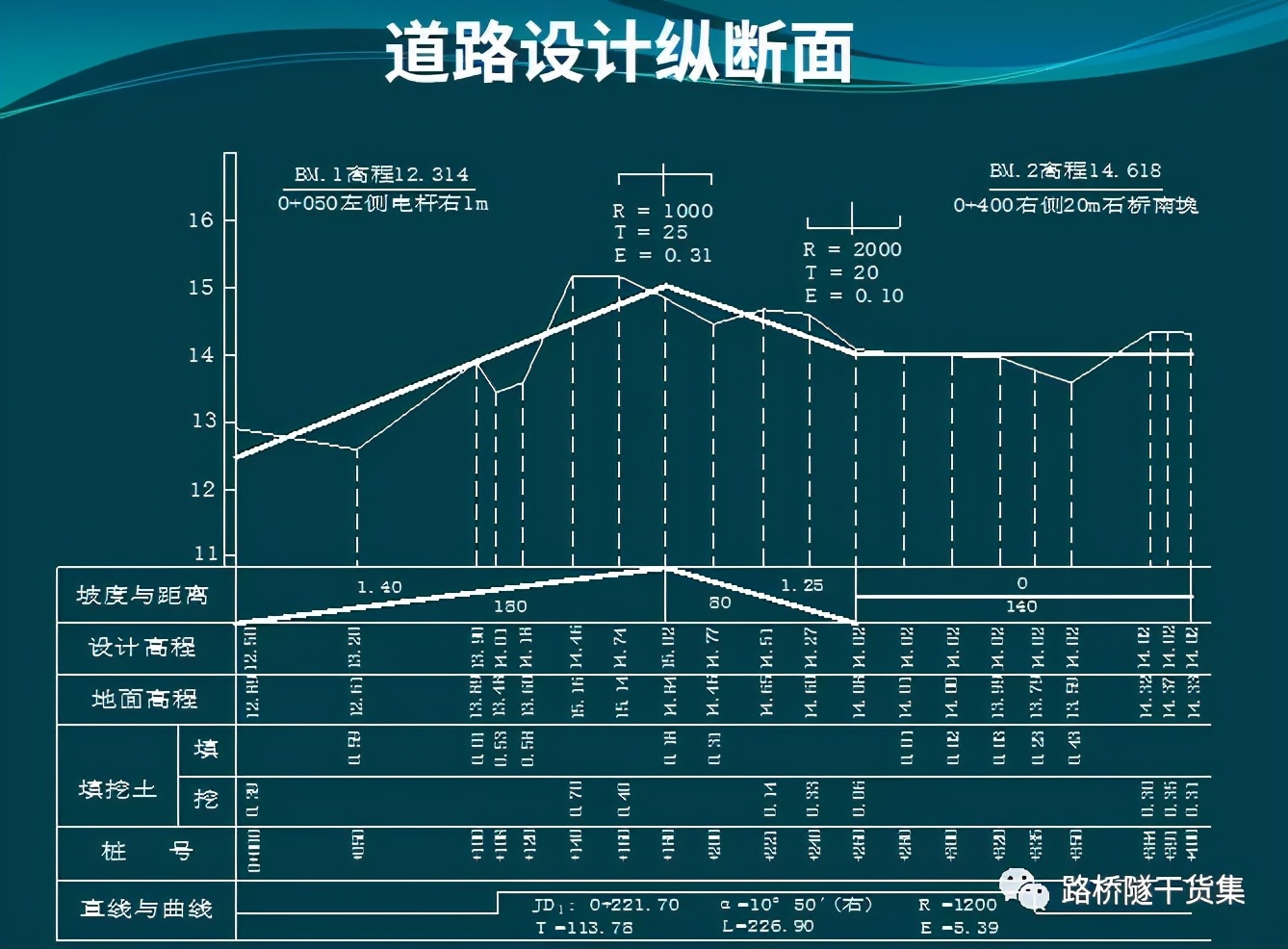 隧道测量工程量表格制作过程,桥梁隧道工程技术cad尺寸标注