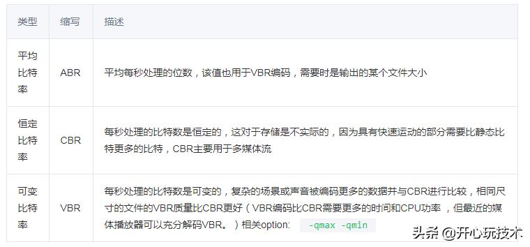 ffmpegandroid,ffmpegopengl