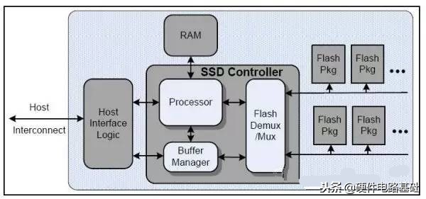 硬盘数据丢失，还能恢复么？