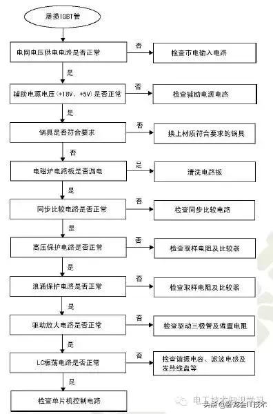 美的c21-wt21112t电磁炉故障,电磁炉出现的故障有哪些