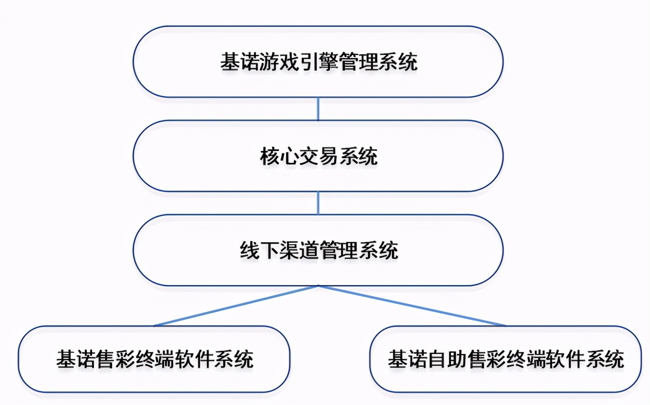 基诺型快乐8彩票概率公式,彩票快乐8起源