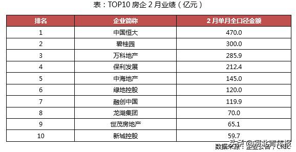 恒大网上卖房真正赢家是谁,恒大网上卖房78折优惠