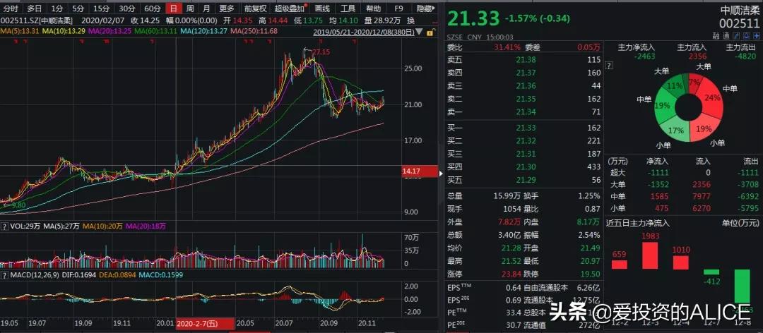 消费牛股,消费牛股排行榜