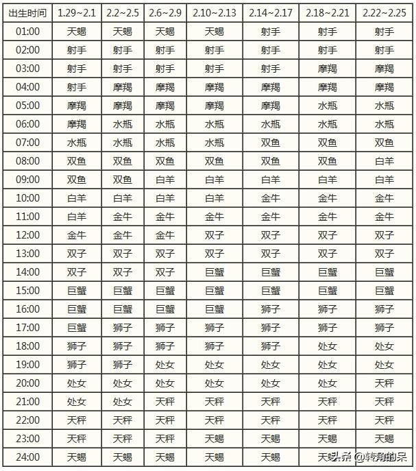 上升星座摩羯和上升天蝎,上升星座天蝎座和上升星座天秤