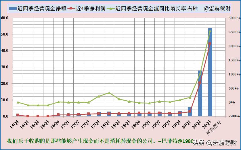 护城河深度评级,护城河评级比亚迪