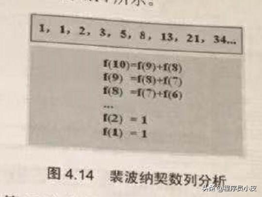 递归调用视频讲解,递归调用什么意思