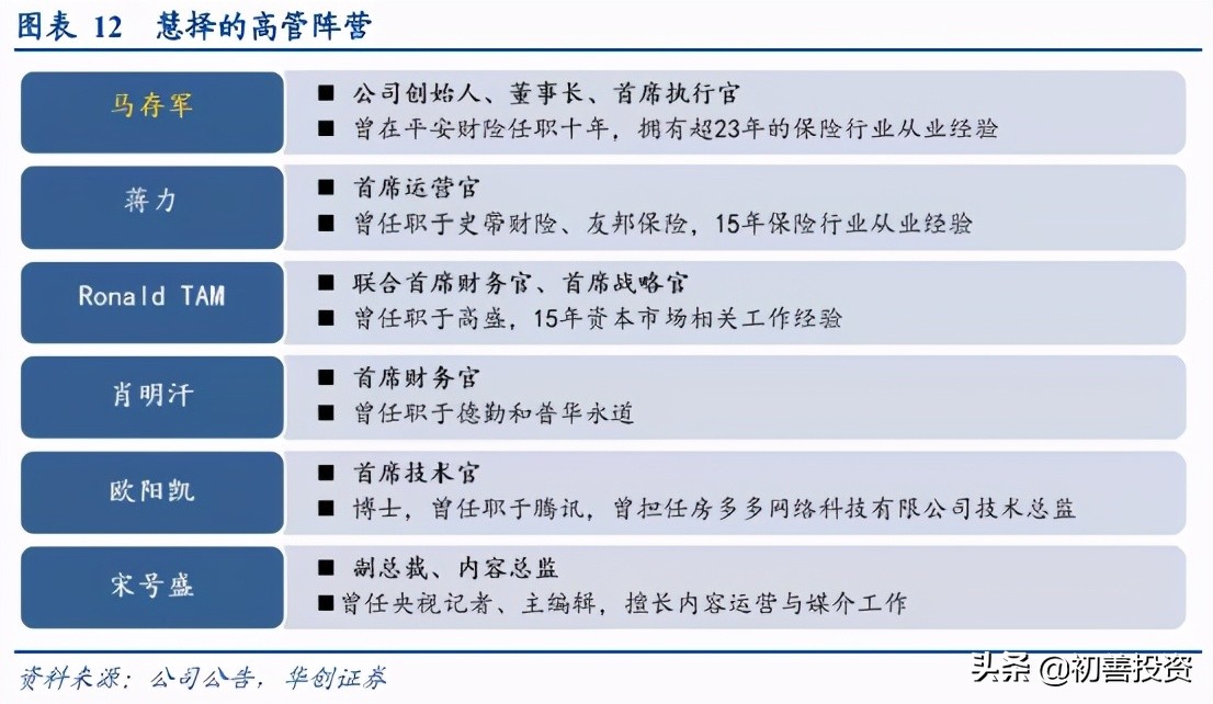 冠军企业31：线上保险经纪冠军企业，10倍潜力股