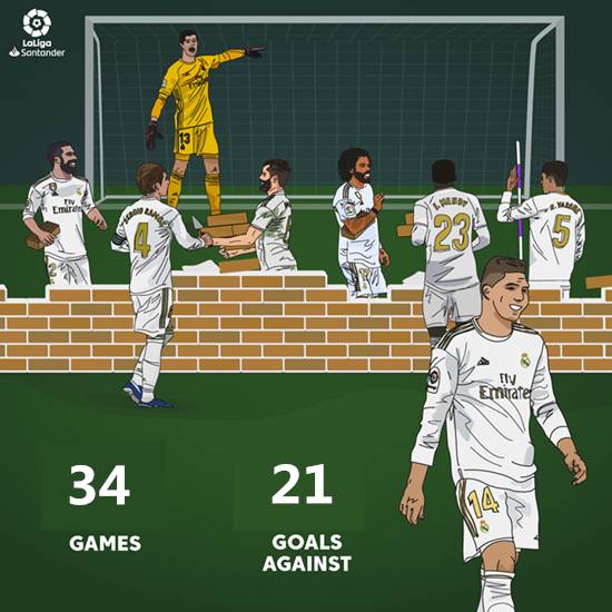 足球小将守门员拉莫斯,拉莫斯皇马经典瞬间