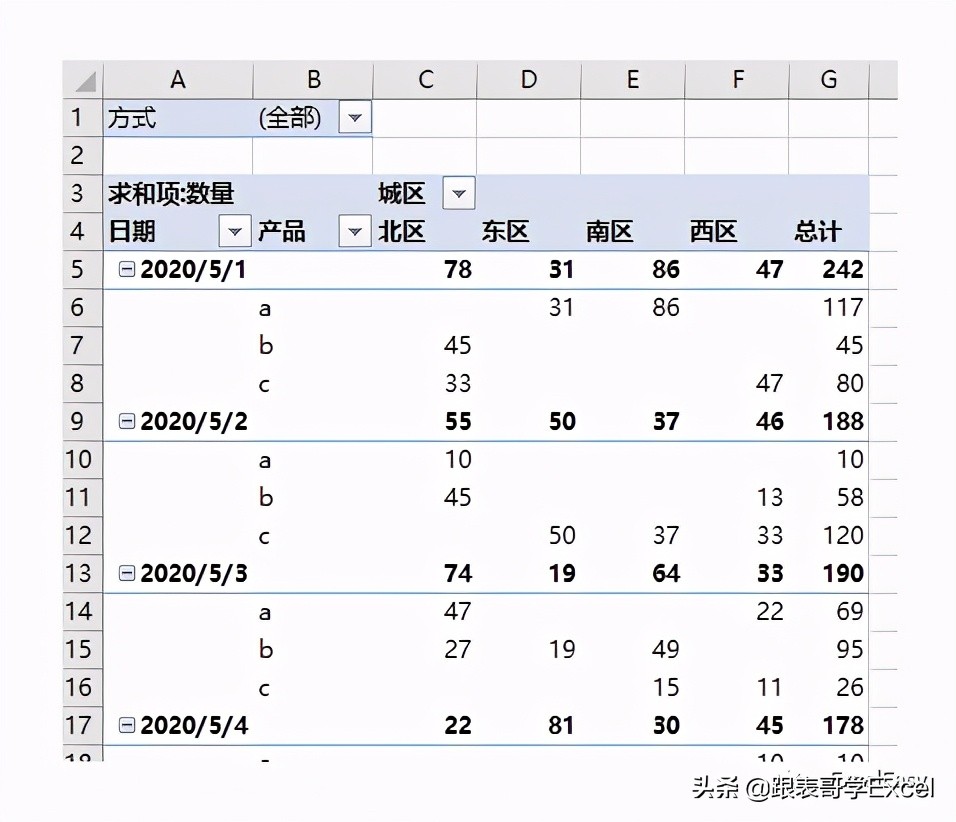 如何调整数据透视表的报表布局,如何将数据透视表调成普通报表