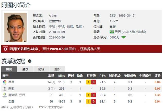 皇马评选队史百大球星,评皇马巴萨各自队史的十大巨星