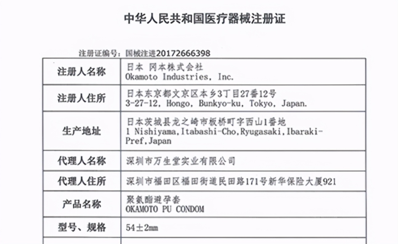 安全套有假货吗,安全套是快消品吗