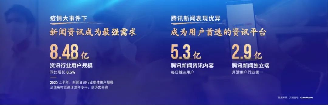 出品美好，打开眼界：腾讯新闻2021美好内容版图全新发布