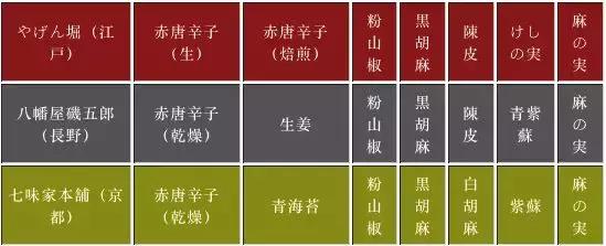 日本人喜欢辣椒吗 (日本人对辣椒的热爱)