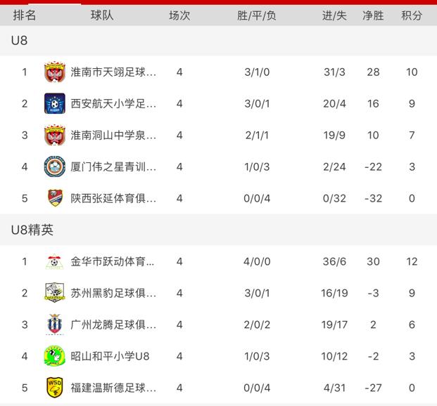 中国青少年足球第二届协会杯,福驰杯2017