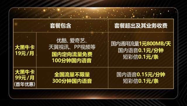 电信互联网卡套餐号段,中国电信卡号段最低价格