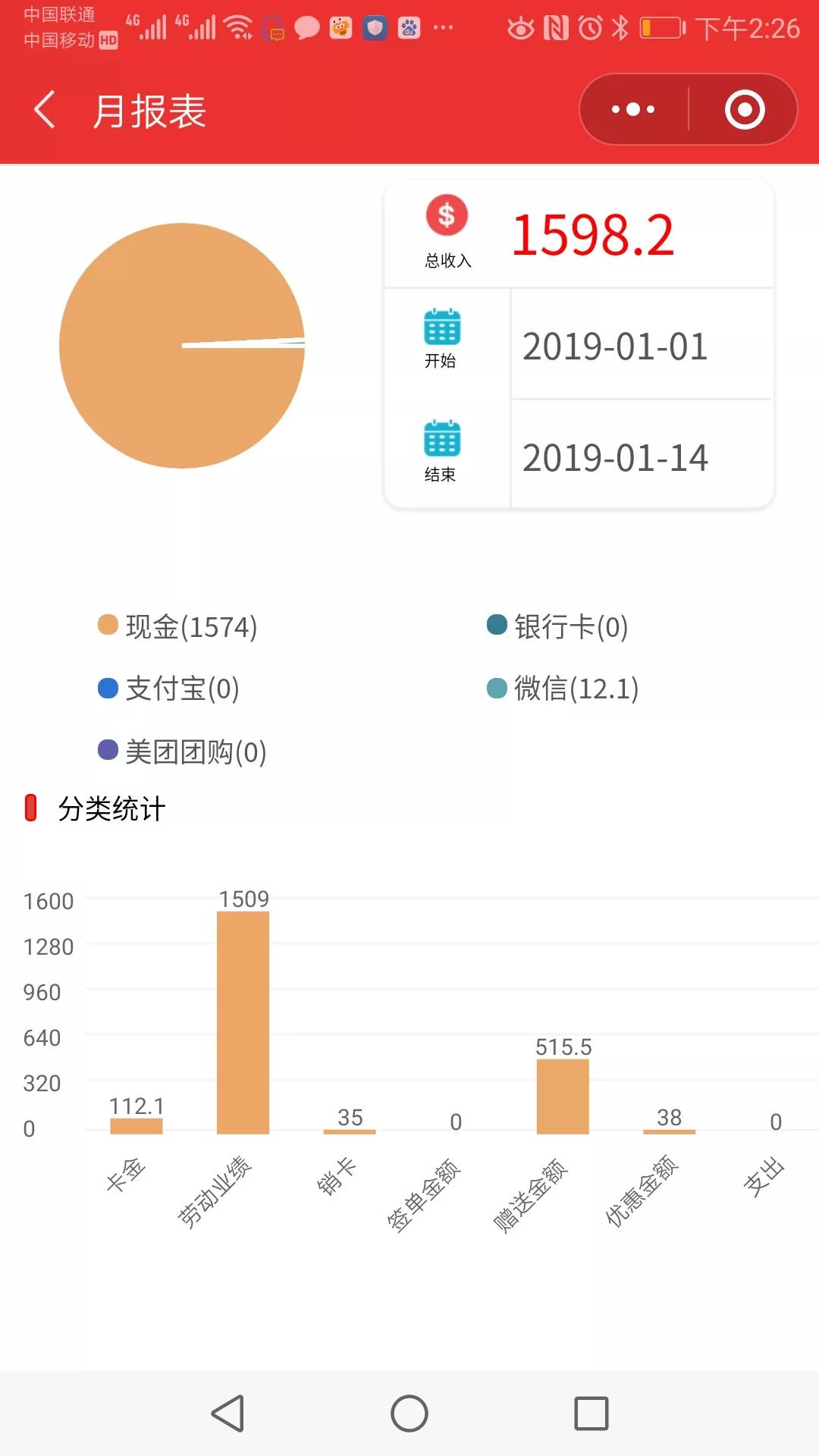 最权威的数据分析报告,卫生健康统计年鉴数据分析