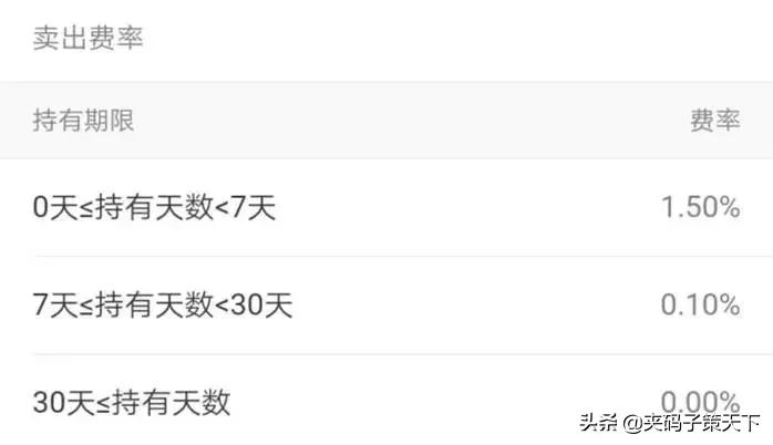 支付宝余额宝升级后收益怎么样,支付宝以前有个余额宝进阶版