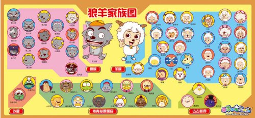 喜羊羊与灰太狼绘画作品,喜羊羊与灰太狼三部新作经典画面