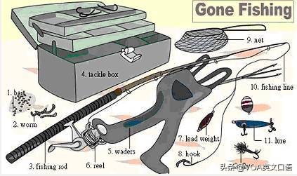 30张场景单词图，教你记住高频生活词（建议收藏）（下）