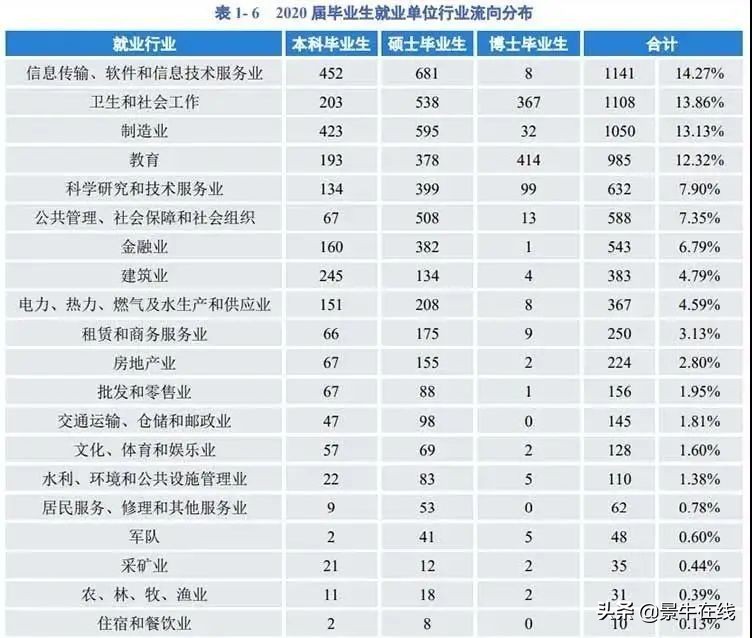 信息技术专业好找工作吗,信息技术拥有广阔前景