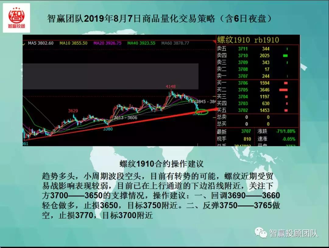 智赢团队,量化交易策略夜盘