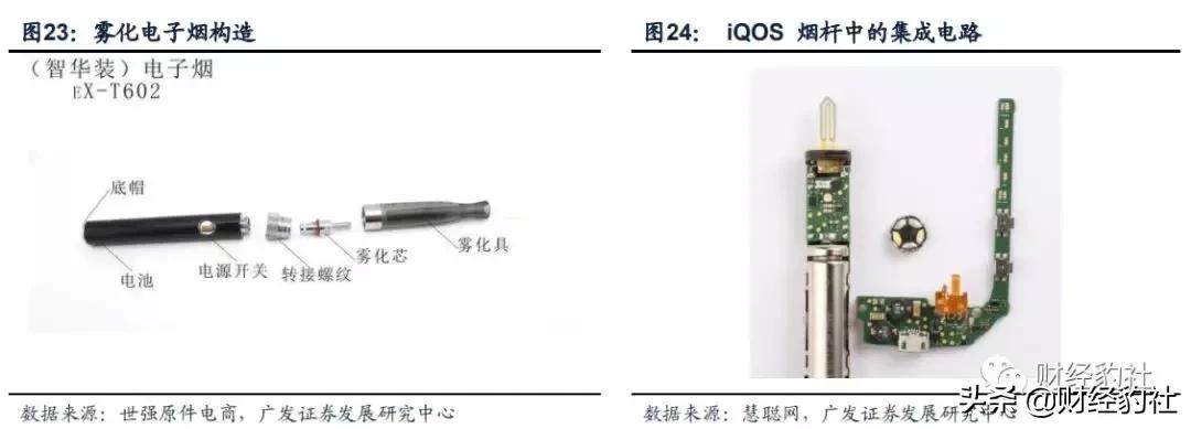躺在成瘾性里轻松赚钱——*子烟电**里的机会
