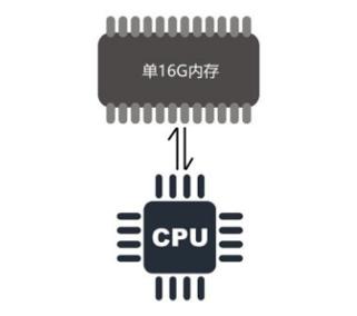 电脑硬件知识大全视频,电脑硬件知识零基础学习视频