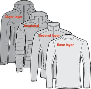 始祖鸟莆田顶级版本户外评测,arcteryx始祖鸟什么档次