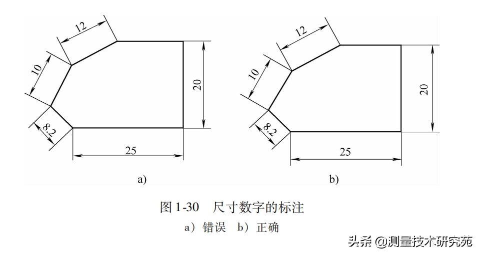 机械图尺寸标注方法大全,机械尺寸标注箭头的大小标准