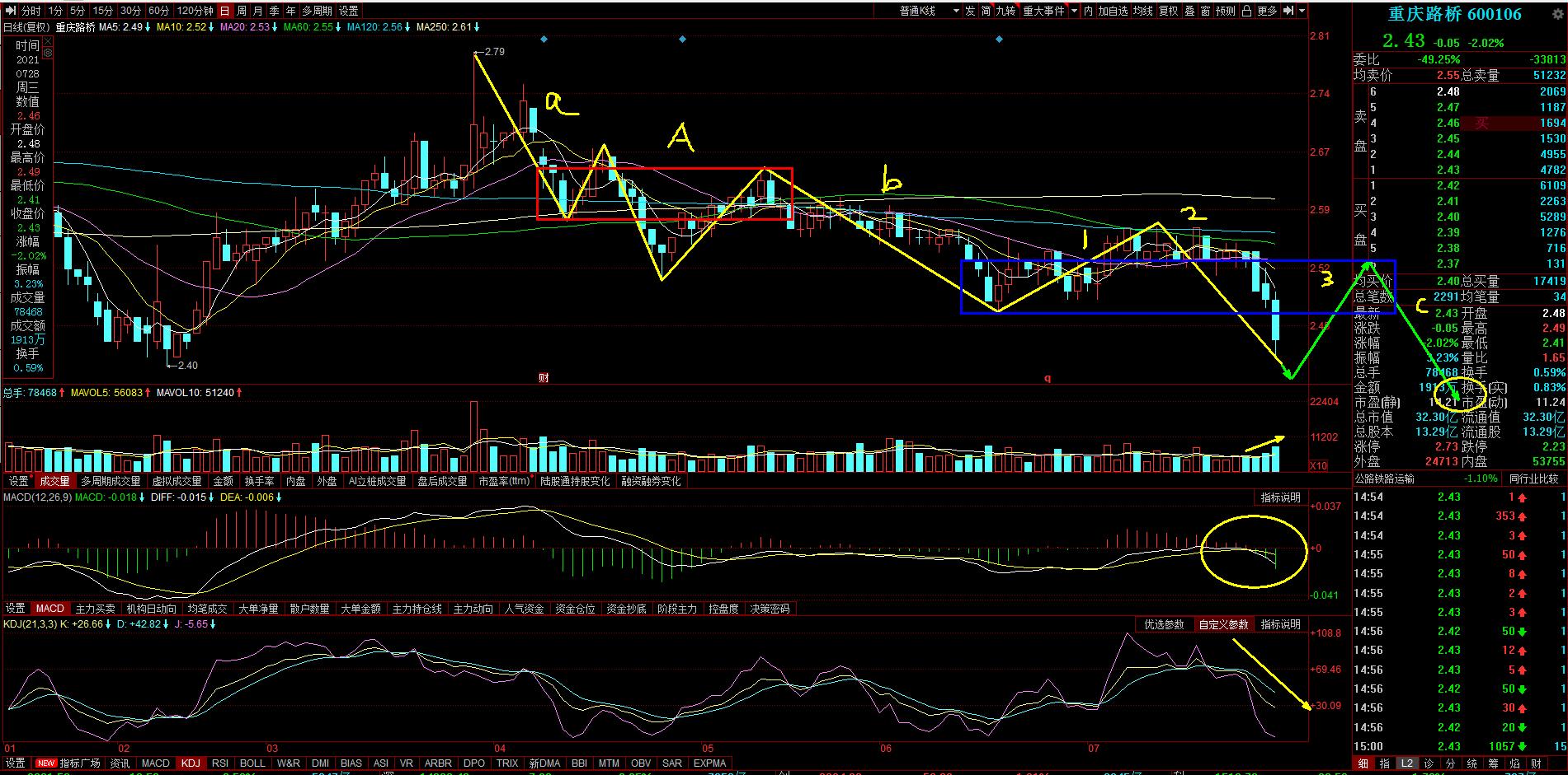 600106重庆路桥目标价,重庆路桥600106的股票是多少