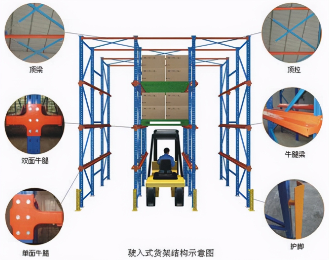 轻型货架种类图解,驶入式货架技巧