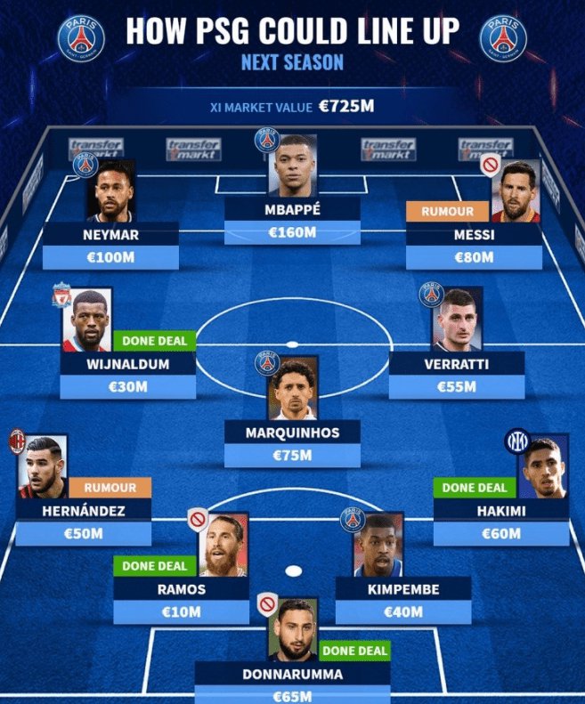 巴黎下赛季引援,巴黎433