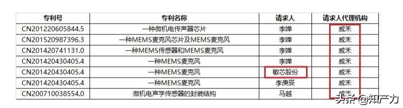 歌尔敏芯诉讼披露,敏芯与歌尔专利纠纷案