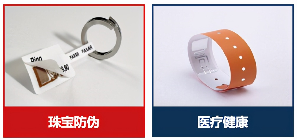 rfid零售发展趋势,中国rfid的发展趋势