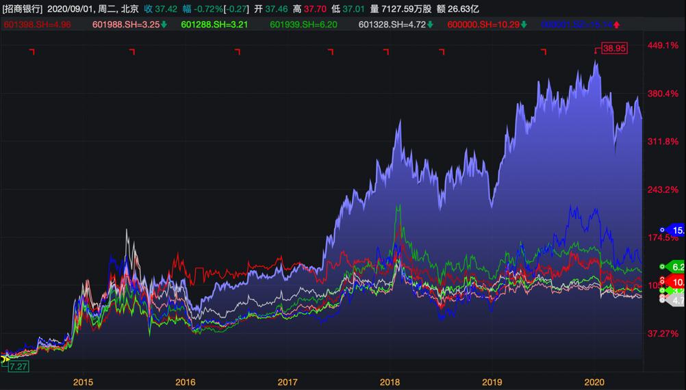 如何看透股价涨跌背后的真相,股价涨跌基本逻辑解析