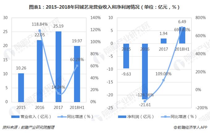 同程艺龙抢票一定成功吗,同程艺龙黑鲸会员每月领腾讯会员