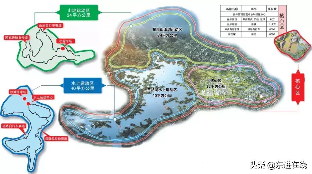 成都东进天府奥体城,成都天府新区奥体城