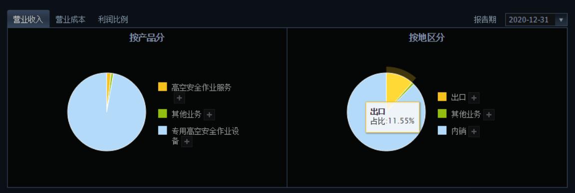 毛利率远高于同行企业的企业案例,宁德时代对比隆基股份