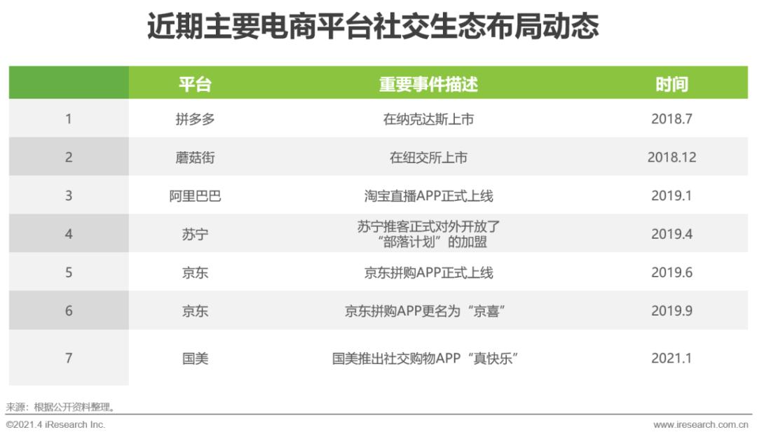 2022年微商总结,2021年中国微商市场研究白皮书