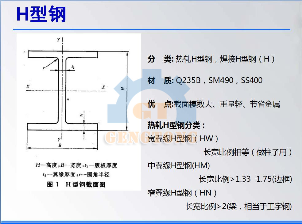 工字钢和h型钢的主要区别是什么,最新国标工字钢型钢规格表