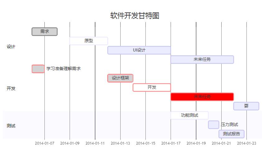 Typora输入代码块、数学公式、绘制流程图并导出为html