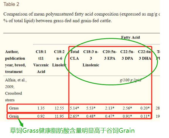 法国面包加黄油,法国人黄油抹面包