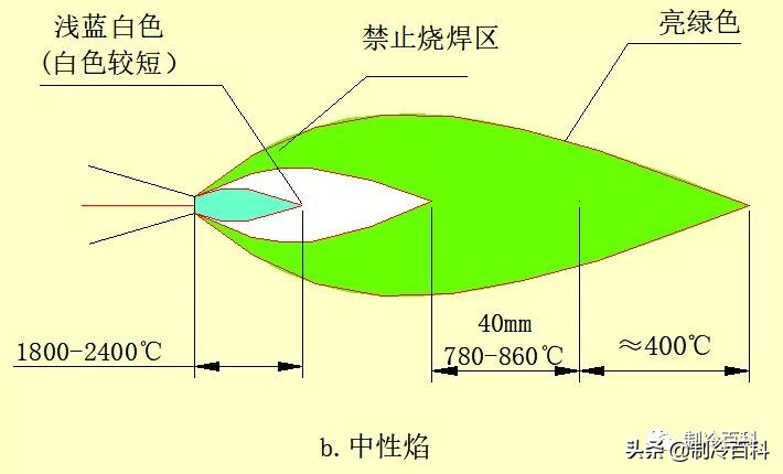 铜管焊接口防氧化的处理方法,铜管焊接氧化皮