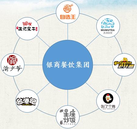 未来餐饮趋势创业方向,未来餐饮行业的发展方向将如何