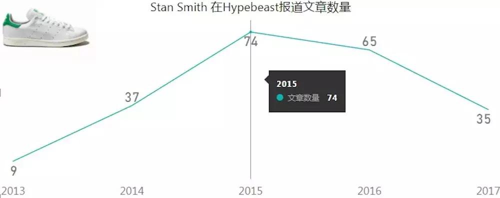 一场抢购风波，匡威上热搜了...谁还没有一对匡威啊？